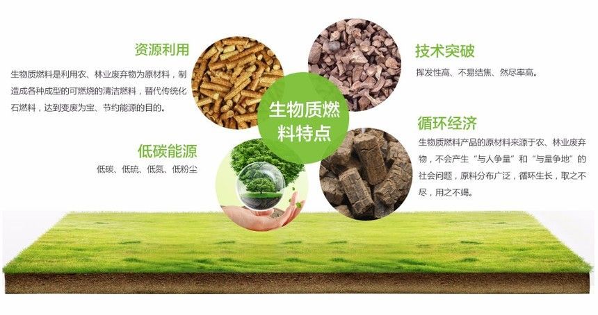 生物顆粒是怎么制作的？生物顆粒行業(yè)基本知識。